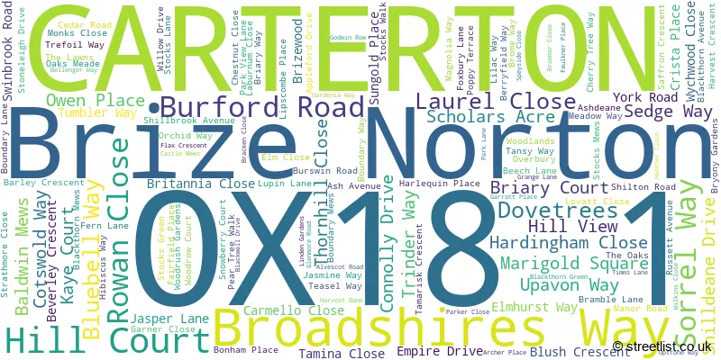 A word cloud for the OX18 1 postcode